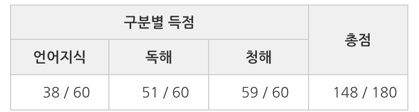 수강후기 업로드 이미지